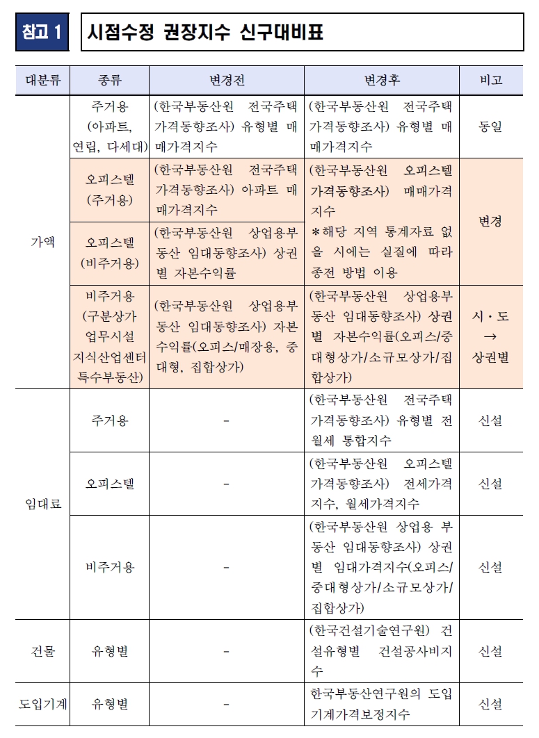 시점수정권고사항_신구대비표.jpg