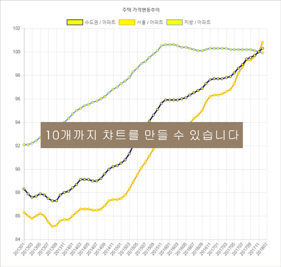 챠트안내.jpg