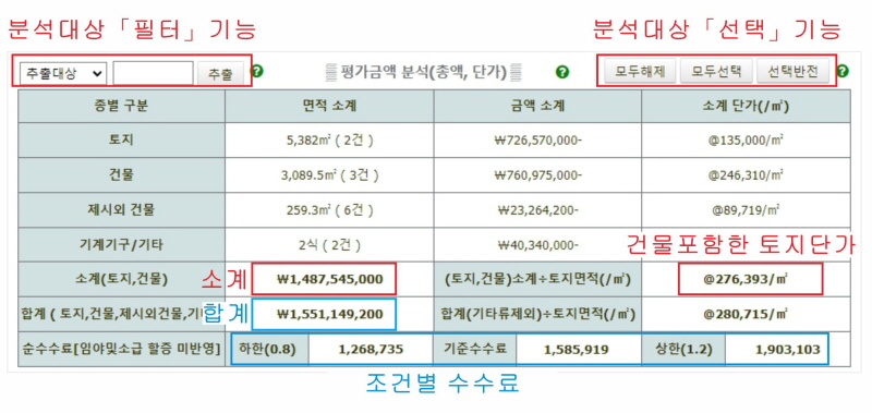 평가금액분석_편집.jpg